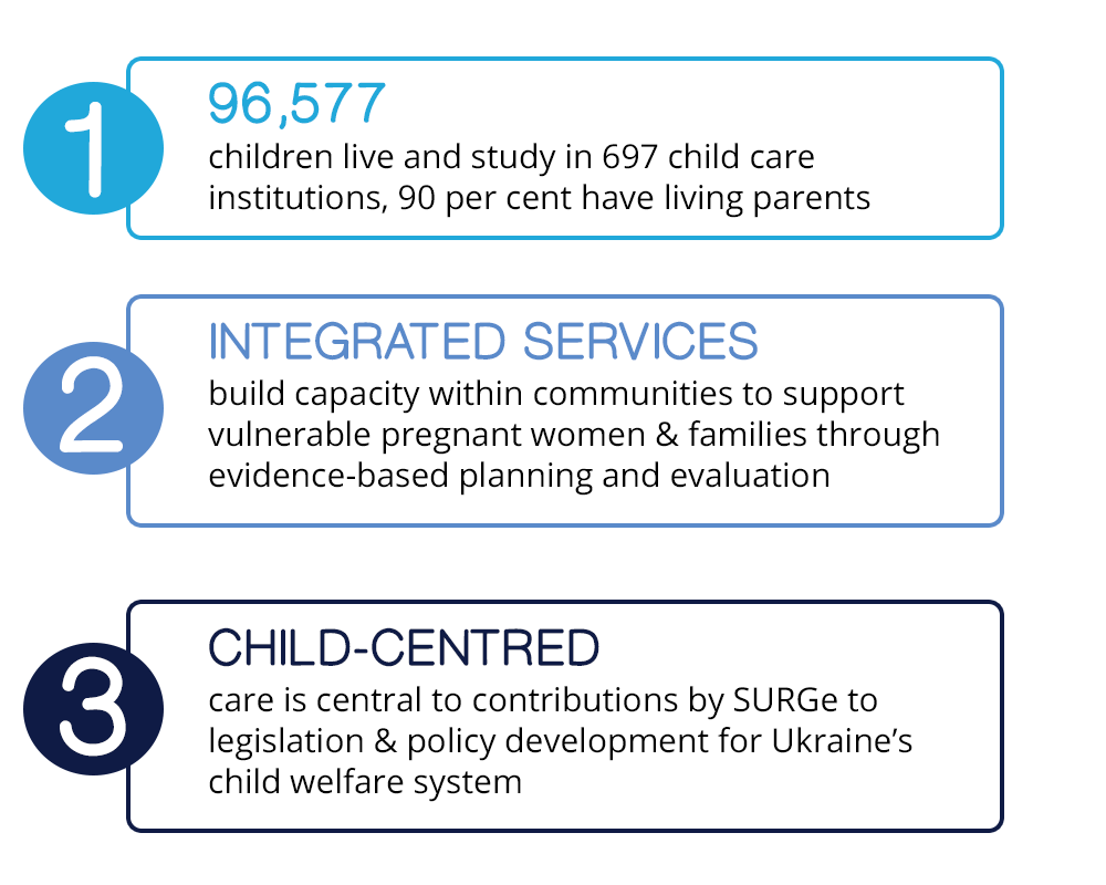 Community Services for Children Reform Project factoid graphic