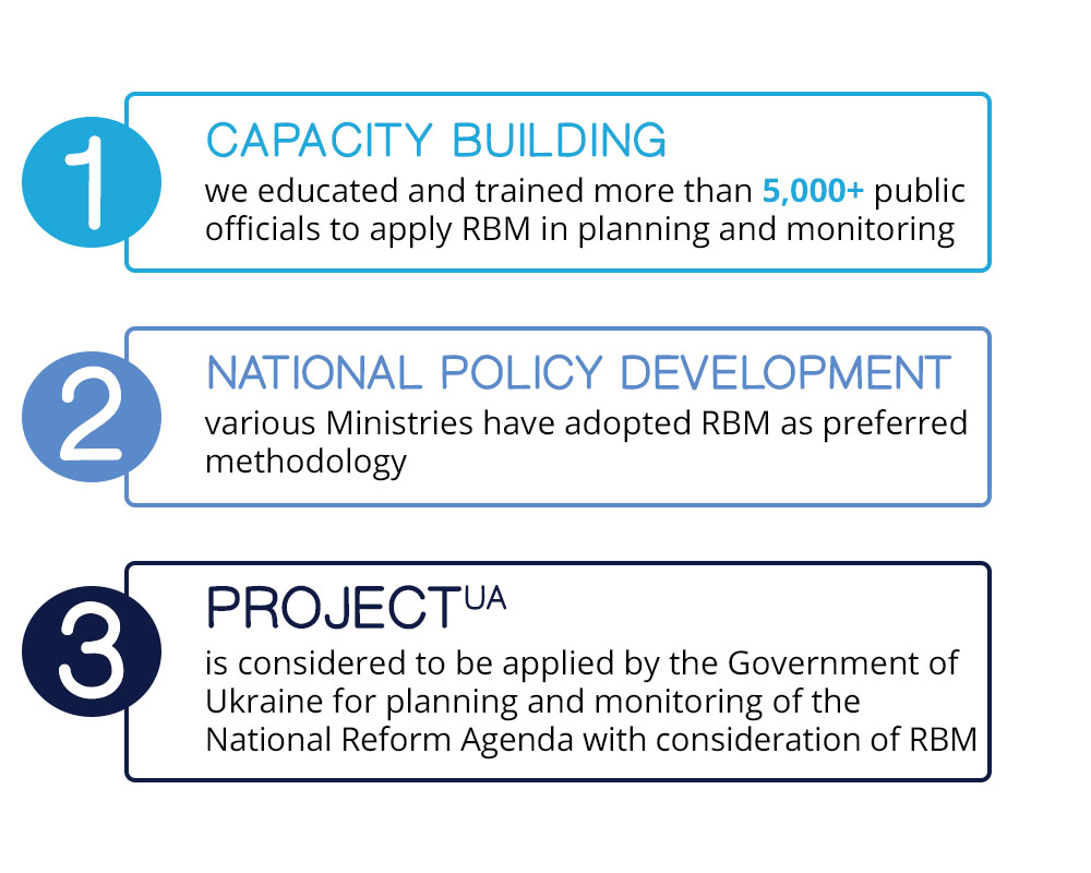 1300: Facilitating the Development and Monitoring of the National Reform Agenda factoid graphic