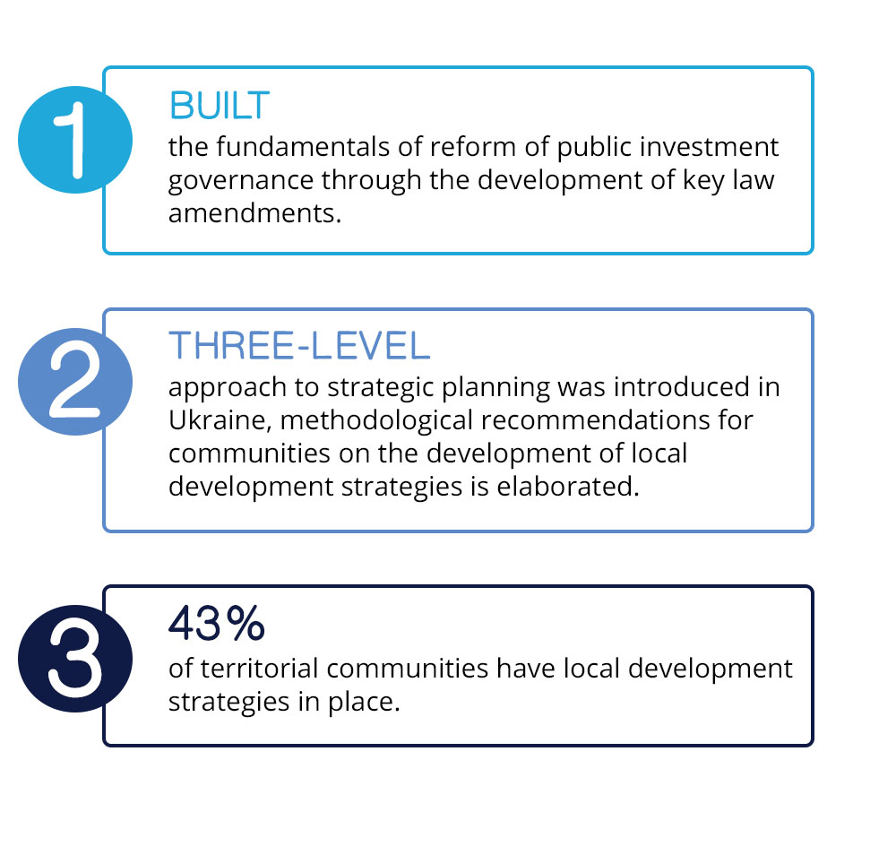 Public Investment Governance factoid graphic