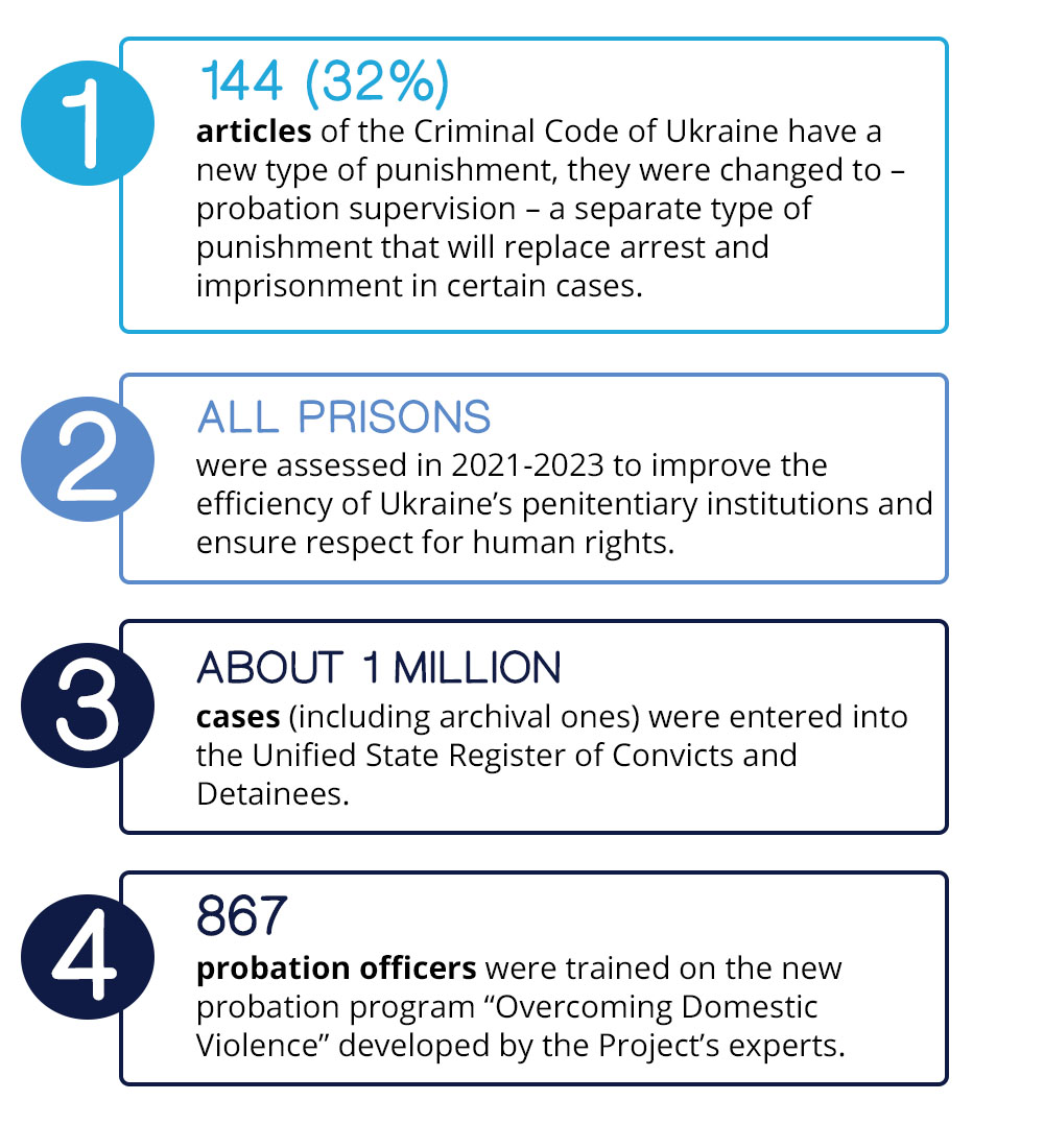 Criminal Justice factoid graphic