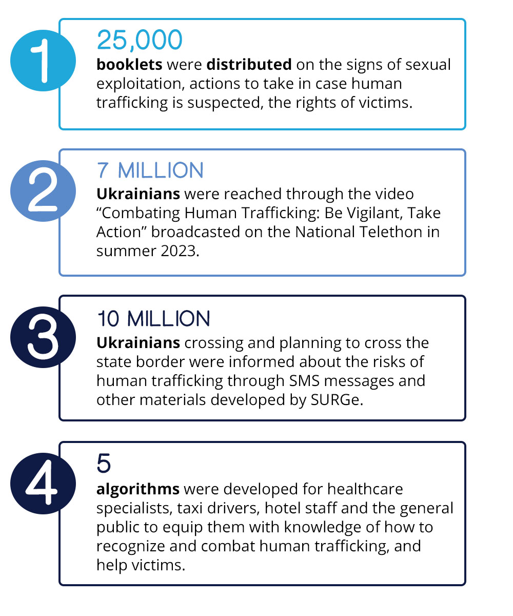 Prevention of Human Trafficking factoid graphic
