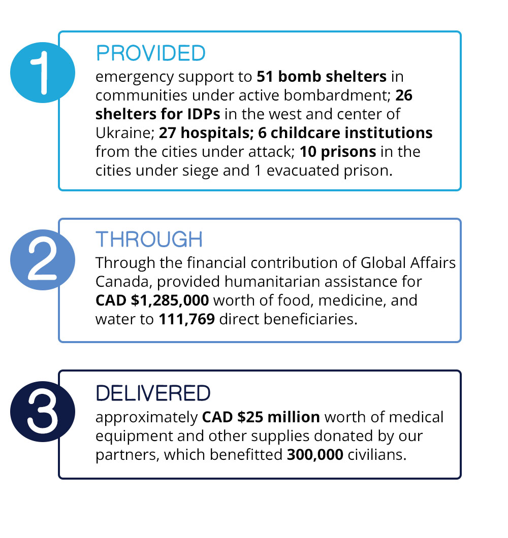 Humanitarian Assistance Governance factoid graphic