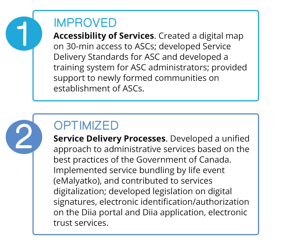Administrative Services Reform factoid graphic